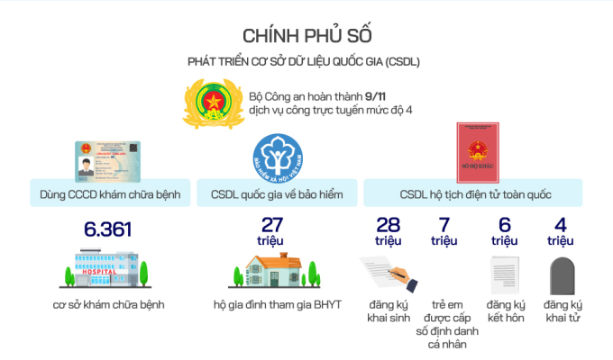 Việt Nam đã làm được gì khi chuyển đổi số